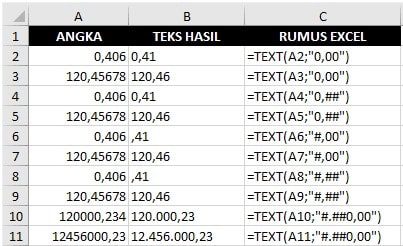 Contoh fungsi Text bilangan angka Excel