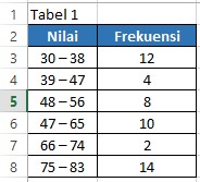 data tabel 1