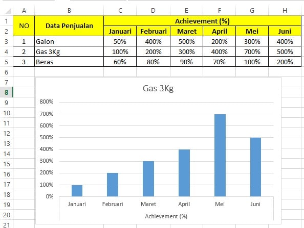 Grafik pencapaian target di Excel
