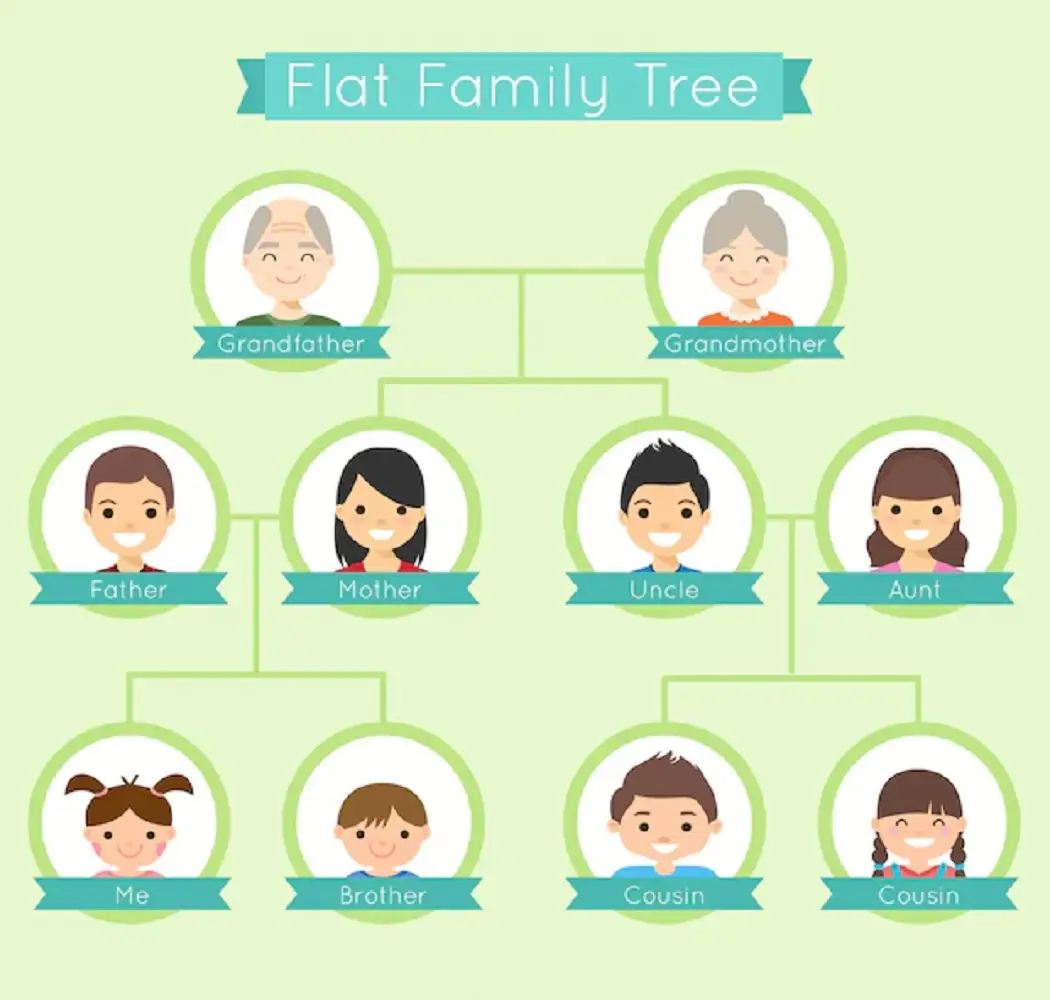 cara membuat pohon keluarga di word